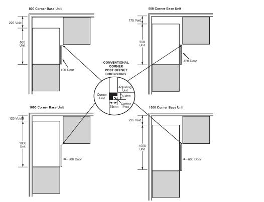 Dimensions Door & Unit Sizes 2135mm (Max Ht) Height Configuration. Base Unit Corner Arrangements Dimensions Wall Unit Corner Arrangements Drawer Packs & Wall Units Sizes.