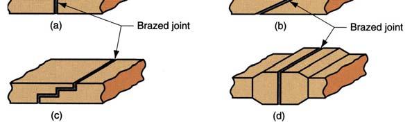 2. Brazed Joints Butt and lap joints common Geometry of butt joints is usually adapted for brazing Lap joints are more widely used, since they provide larger interface area between parts Filler metal