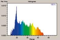 export of thermal images or tables of measured values Display of up to 10 coloured isotherms Image