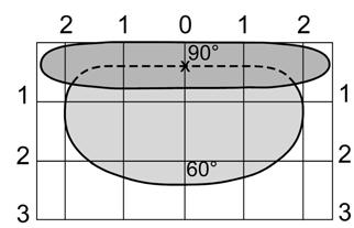 To obtain a sensing field distant fro the door, set the antenna at a tilt angle of 45.