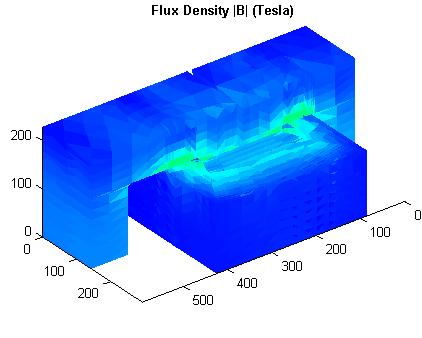 3D FEM electromagnetic analysis tools incorporated to TDO: (a) 3D FEM mesh and (b) leakage field distribution.