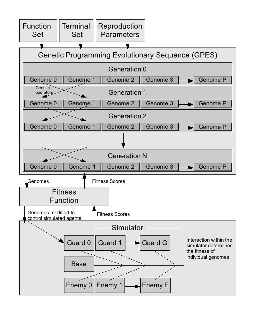 GPAA 4 Figure 3 shows the relation of software subcomponents.