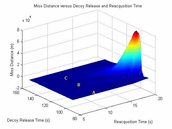 onds and reacquisition times between 5 and 20 seconds in 1 second intervals. For each case, two samples are collected in order to reduce the error magnitude introduced by the sensor inaccuracies.