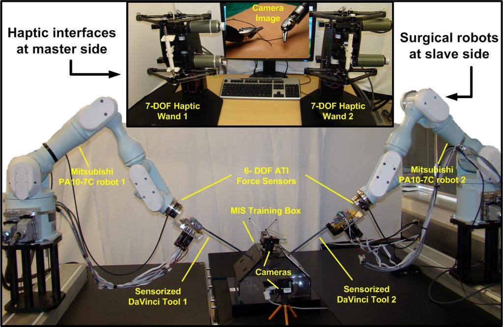 To the best of our knowledge, this is the first work that explores the effect of direct force feedback in 7 DOF for a suture-manipulation task in a robotics-assisted masterslave teleoperated system