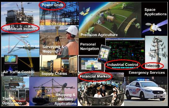 Our Economy Depends on Critical Infrastructure, & Our Infrastructure Depends on GPS Usage: Accurate position, navigation and timing (PNT) information is necessary for the functioning of many critical