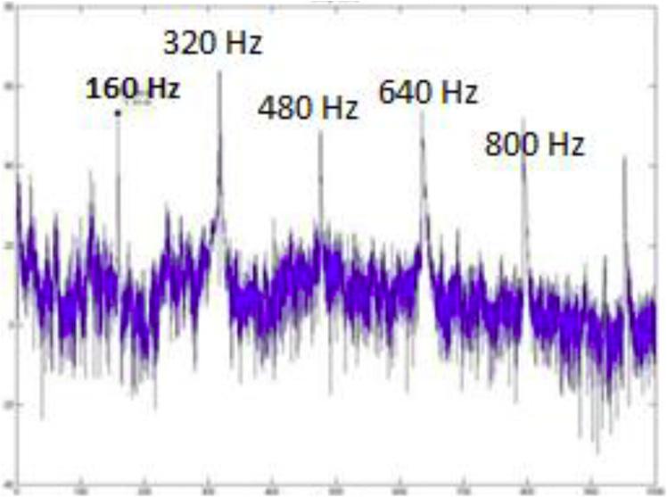 5 Hz Fig. 13. SLM FFT plot for 140 Hz Fig. 14. SLM FFT plot for 150 Hz Fig. 15. SLM FFT plot for 160 Hz 5.