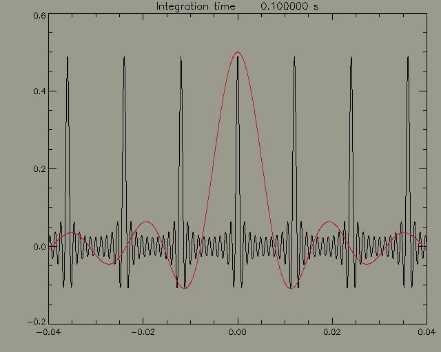 7 km Ts integration time main lobe 3dB beamwidth 0.5 1 2.2 km 2.3 km 1.1 km 1.