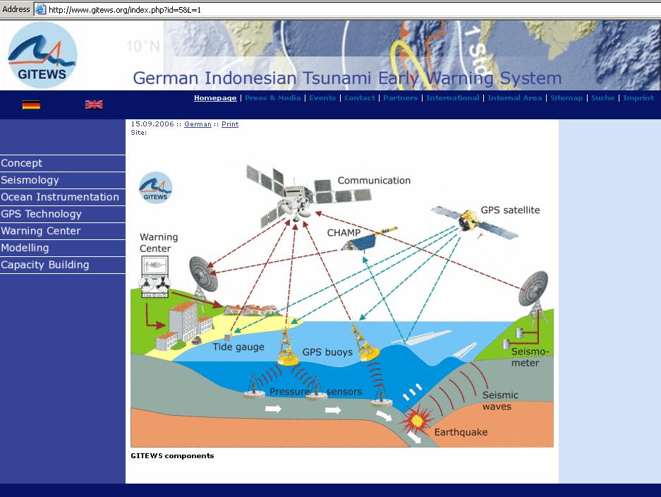 GITEWS: German-Indonesian Tsunami Early-Warning System Seismic component GPS technologies Tsunami models Ocean Instrumentation WP