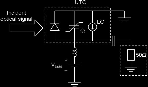 UTC mixer in a quasi-linear fashion in which the sole input to the mixer is the small electrical RF signal without considering the LO anymore.