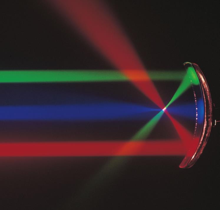 Focal Point, cont. The colored beams are traveling parallel to the principal axis.