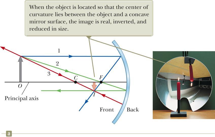 Ray Diagram for a Concave Mirror, p > R The center of curvature is between the object and the concave mirror