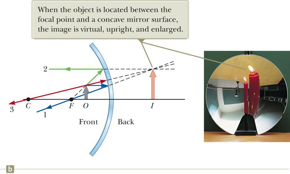 Ray Diagram for a Concave Mirror, p < f The object is between the mirror surface and the focal point.
