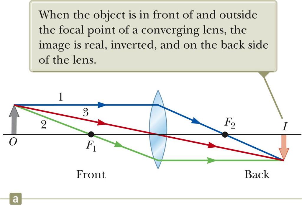 Ray Diagram for Converging Lens, p > f The image is real.