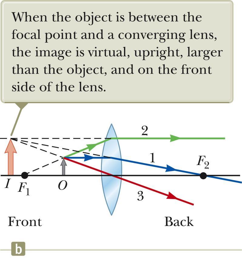Ray Diagram for Converging Lens, p < f The image is virtual. The image is upright.