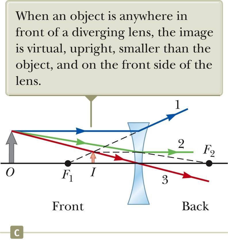 Ray Diagram for Diverging Lens The image is virtual. The image is upright.