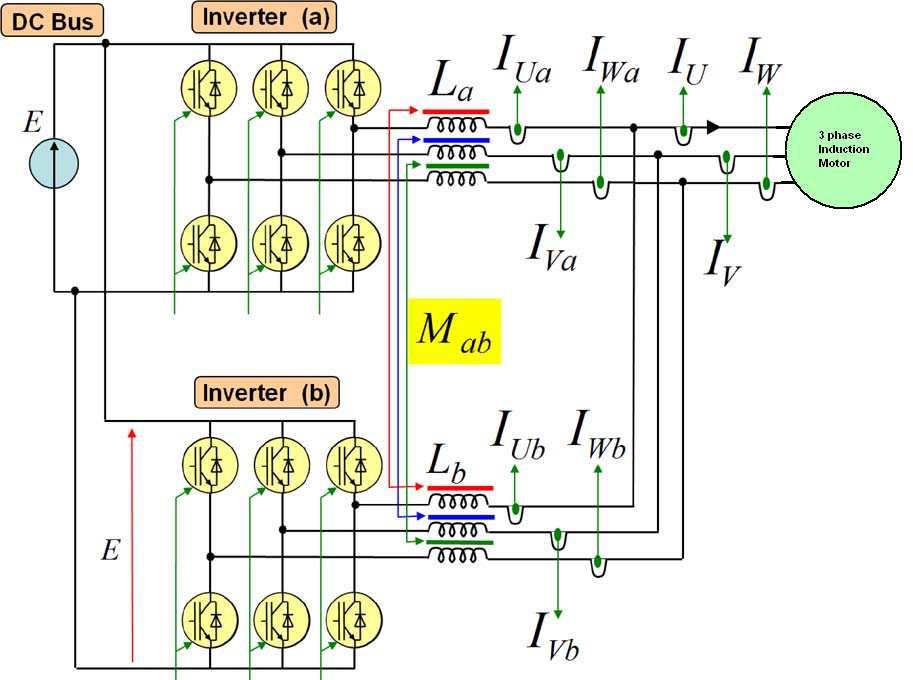 N V Bharadwaj, Dr. P Chandrasekhar, and B V Hemanth Kumar Fig. 1. Three-phase parallel multilevel inverter 3 THREE-PHASE APPLICATION SCHEME The system to be analyzed is shown in Fig. 1. It is composed of two three-phase inverters connected in parallel.