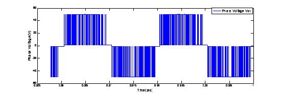 Figure 4: Phase voltage waveform.