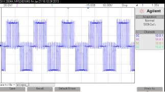 The graph shows all the components from 0 Hz to 32.29 KHz.