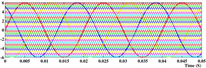 The output voltage negative for all the cases, when the reference carrier wave signal is less than the all lower carrier wave signals (below zero reference). 4.
