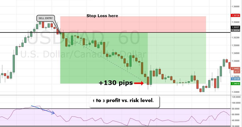 Example #3: (GBPUSD 4-hour time chart) Step