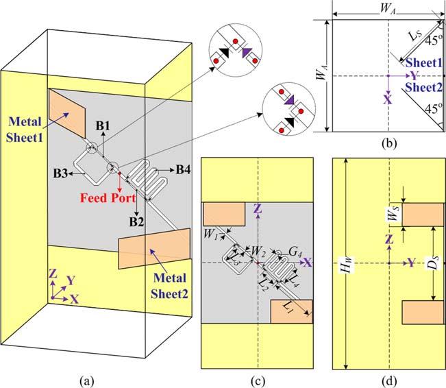 In this way, the two metal sheets can be excited with different phases through selecting a certain signal path with switches, and the polarization of the proposed bidirectional waveguide antenna can