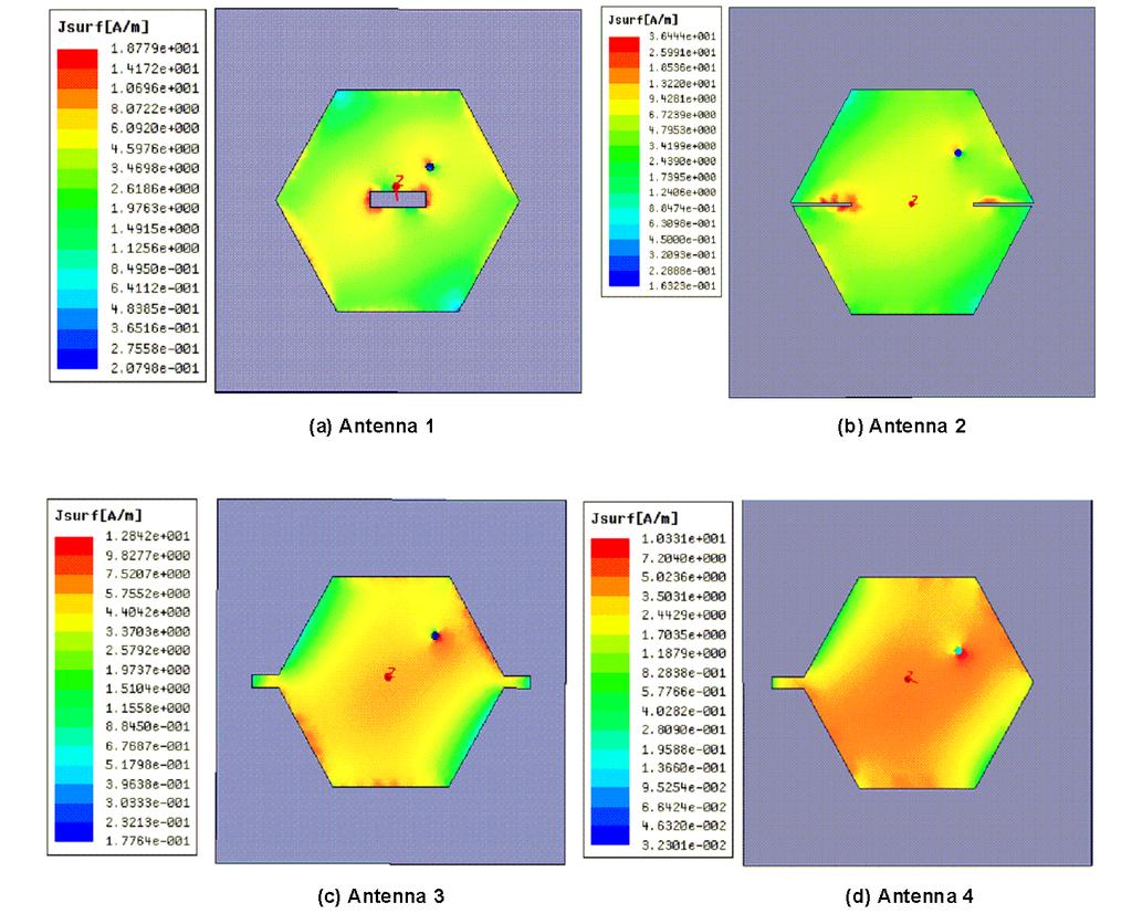 Fig. 7 H-plane and E-plane Radiation Patterns of LHCP HMSA for (a) Antenna 1 (b) Antenna 2 (c) Antenna 3 (d) Antenna 4 Fig.