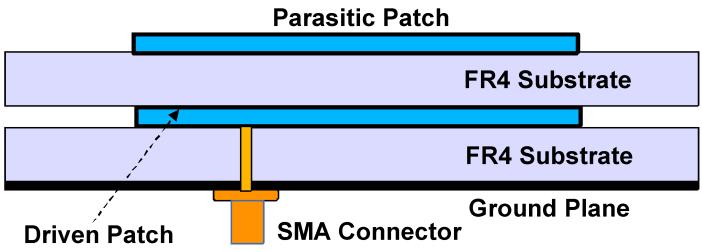 Fig. 9 Side view of the HMSA configuration stacked with parasitic patch V.