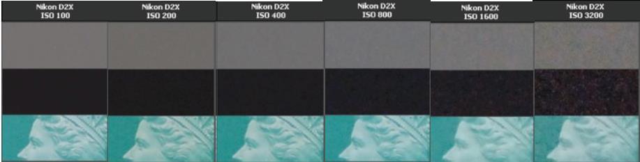 2.6 ISO ISO can be regarded as an electronic gain for a digital camera sensor such as CCD and CMOS. As the most electronics gains do, it amplifies the both image signal and noise level.