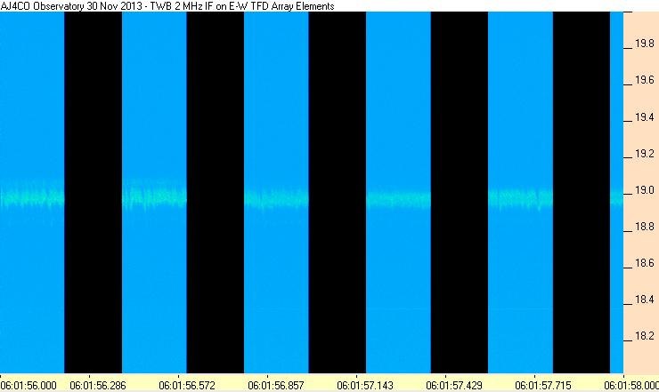Page 4 of 5 Example spectrogram 1 Ths s two seconds of TWB observaton of an Io-B N event.
