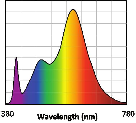Rfh1: TM-3 metric measuring color fidelity for red tones. Rfh1 is a more accurate version of the CRI R9. Rfh1 is for natural light.