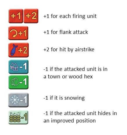 Modifiers added to or subtracted from the dice roll: An airstrike is possible if a target is within 4 hexes in Line of Sight (LOS) of a friendly unit. The Airstrike-Button lights up.