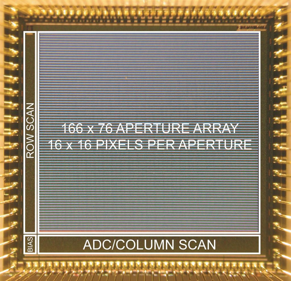 Fabricated Multi-Aperture Imager 0.11µm CMOS (TSMC) Chip size: 3.0 x 2.9mm2 166 x 76 aperture array 16 x 16 pixel FT-CCD per aperture Pixel size: 0.