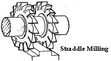 Straddle Milling: It is a common form of production milling.