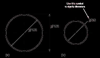 Dimensioning of circles (a) shows two common methods of dimensioning a circle.