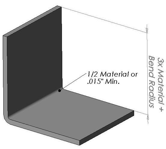 PART DESIGN CONSIDERATIONS (CONTINUED) Forming (bending) Inside bend radii ½ x material thickness is best 1/64 minimum depending on material thickness