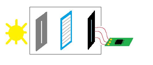 4 6 5 3 1 2 Figure 1: Block diagram of the proposed spectrometer. 1 Image sensor; 2 Microcontroller board; 3 Diffraction Grating; 4 3D Printed enclosure; 5 Light slit; 6 Light source. 2 Components 2.