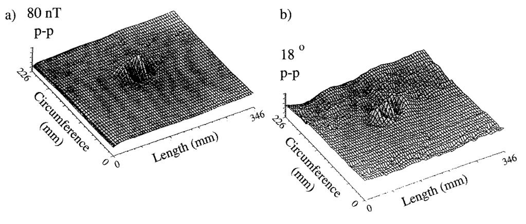 SQUIDs for nondestructive evaluation Figure 14. The double-d excitation coil and high-t c electronic gradiometer configuration (KFA design).