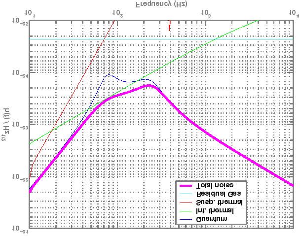 AdvLIGO and 40m noise curves AdvLIGO (PF, 7/01) 40m 10-18 γ quant. Int. thermal Susp.