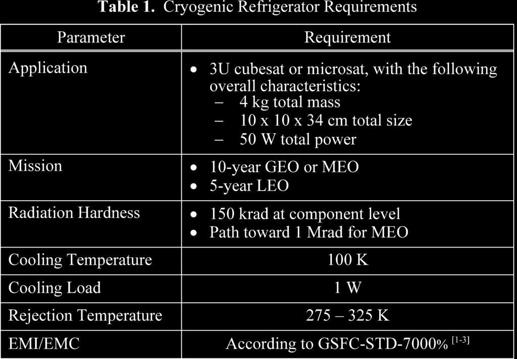 328 PT & Stirling Drive Electronics Development 352 PT & STIRLING DRIVE ELECTRONICS DEVELOPMENT 2 Figure 1. Creare s approach for developing a cryogenic refrigerator for cubesats.