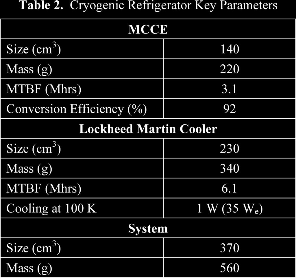 353 329 3 coolers and the LM-ATC miniature cryocooler. Table 2 summarizes the technical accomplishments.