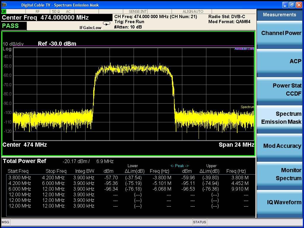 Demonstration 5: Spectrum emission mask The spectrum emission mask (SEM) measurement compares the total power level within the defined carrier bandwidth and the given offset channel on both sides of