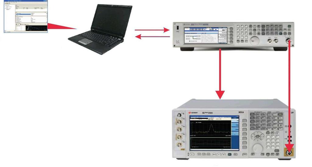 Demonstration Setup: Connect the PC, X-Series Signal Analyzer and MXG Connect a PC (loaded with N7623B Signal Studio for Digital Video software and Keysight I/O libraries) to the N5182A MXG via GPIB