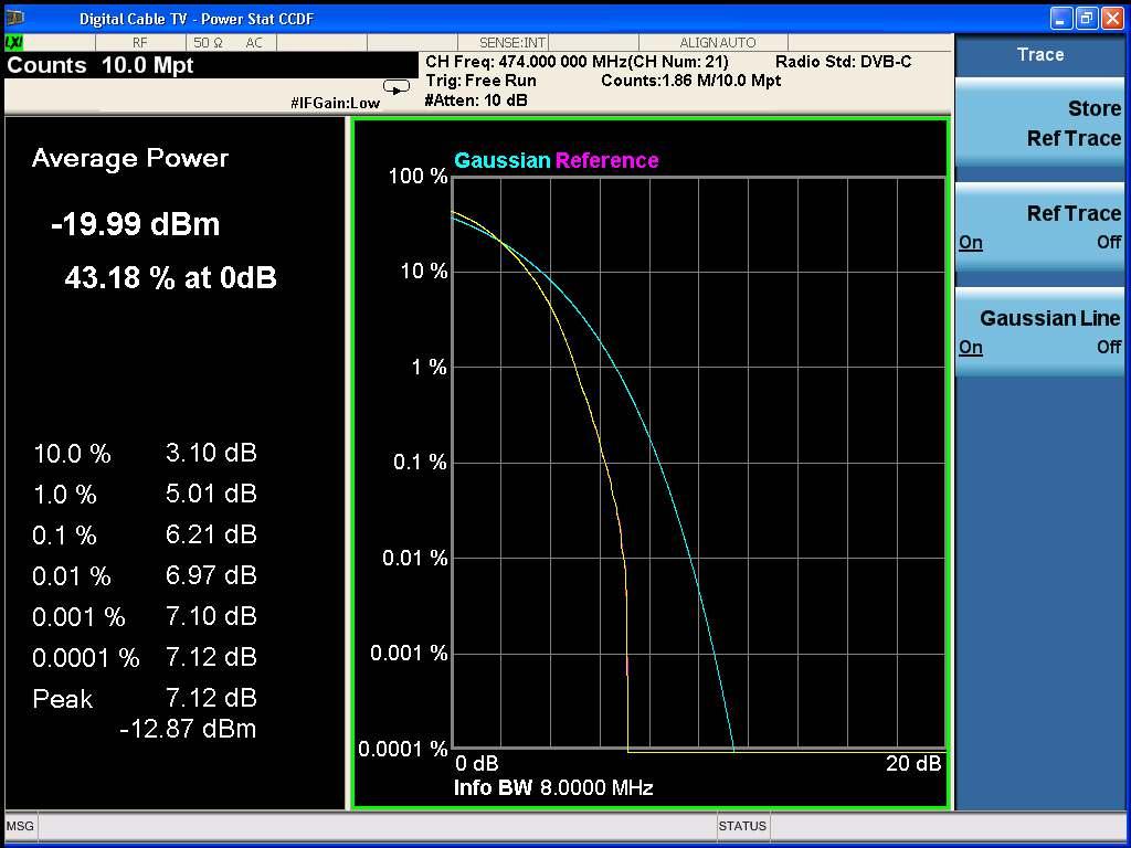 Demonstration 4: Power stat CCDF The power stat complementary cumulative distribution function (CCDF) is a statistical method used to interpret the peak-to-average ratio of digitally modulated
