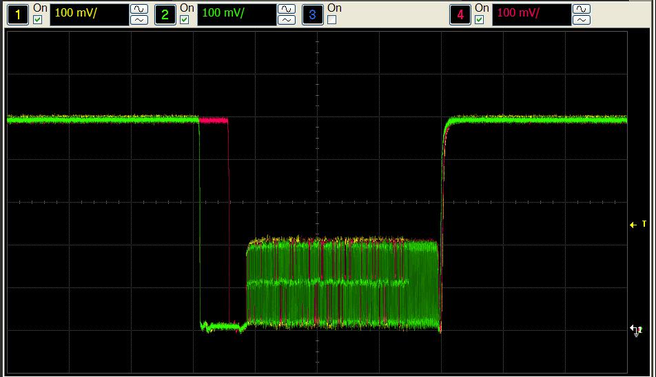 Introduction and Features Figure 2 Global waveform showing LP and HS C-PHY transmissions on one lane (3 wires). Figure 2 shows a packet transmission using the C-PHY generator.