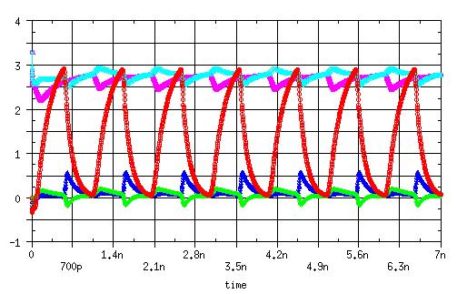 3.2 Dynamic IR Drop To analyze waveforms along signal traces taking care of power/ground grids and silicon substrate in time domain, the N-port parameters were extracted by SLS.