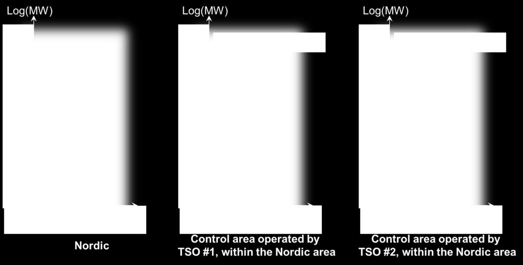 TSOs can customize definitions of generator types based on local needs TSOs are to set