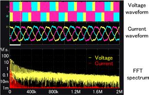 %f.s. 100 10 1 0.1 10m Voltage 1m 0 400k 800k 1.2M 1.6M 2M Voltage waveform waveform FFT Spectrum Fig.