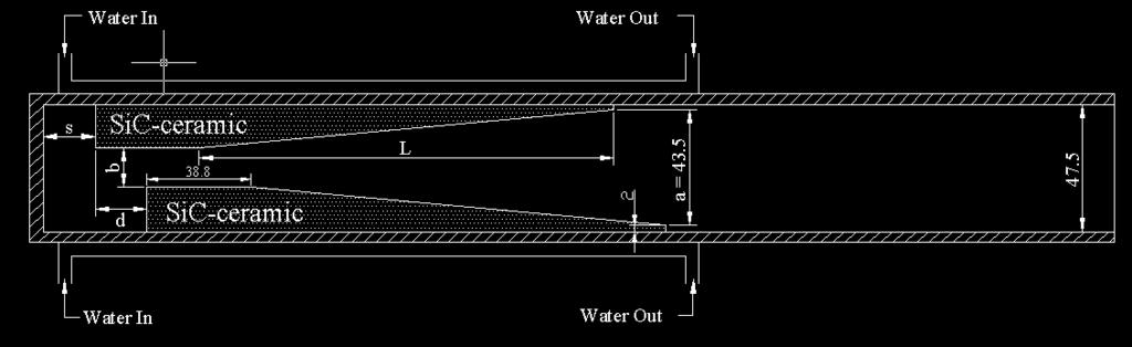 Improved Design of Water-load L = 2 λ G, α = 0.5, s = 19.6 mm, d = 19.8 mm HFSS simulation VSWR = 1.