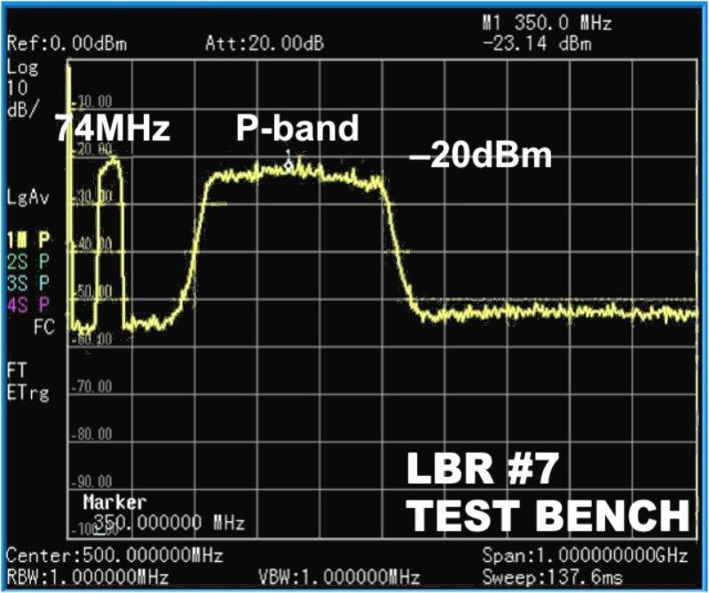 the lab, 74 MHz set to same total power as P-band.
