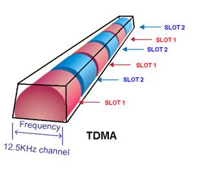 DMR Tech Overview Technical Background 12.
